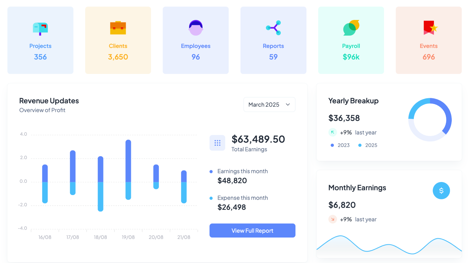 Financial dashboard with charts